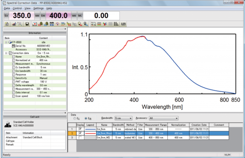 [PL]Standard Measurement and Analysis Programs