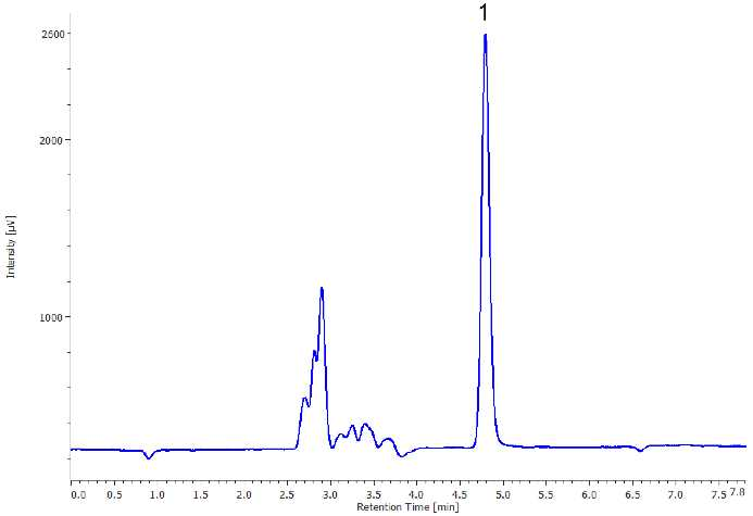 디콰트(Diquat) 분석