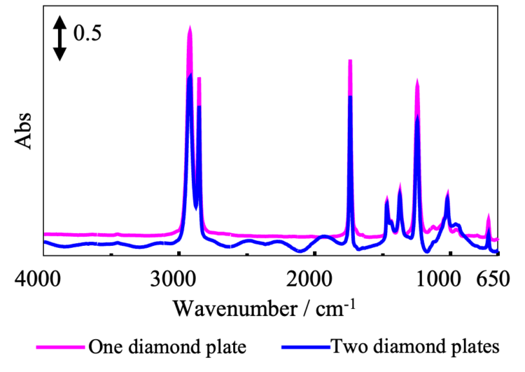 Polyisoprene infrared spectrum measured using one and two diamond plates