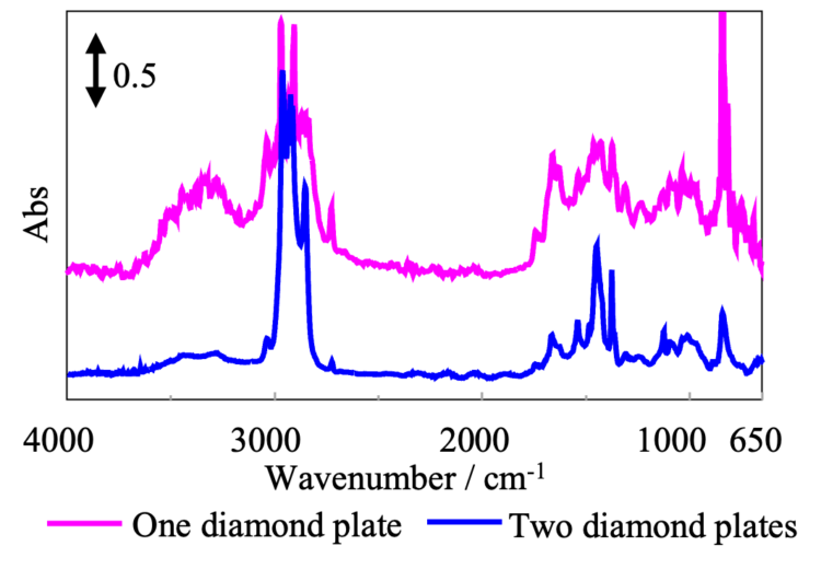EVA infrared spectrum measured using one and two diamond plates