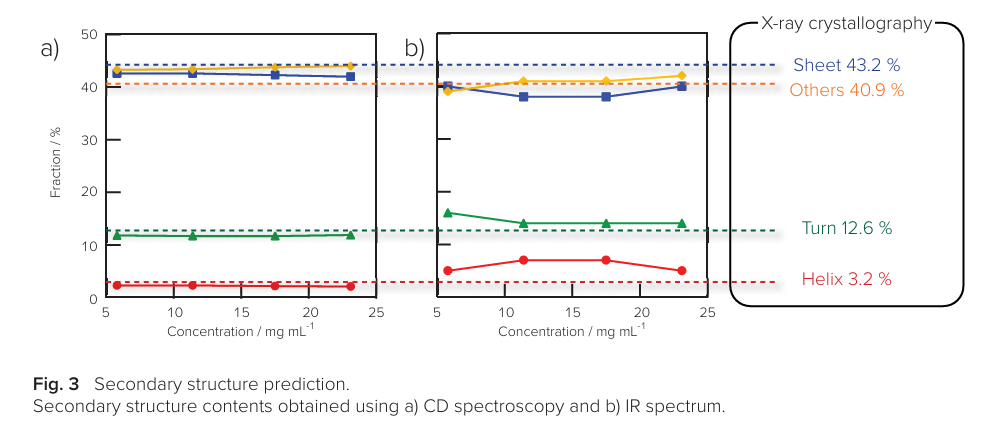 PDB 구조와의 비교