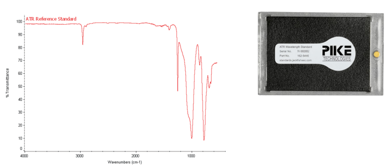 PIKE 162-5470 ATR Reference Standard FTIR Polystyrene