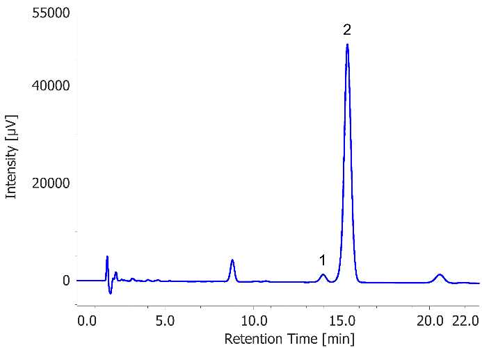 글리시리진산 분석