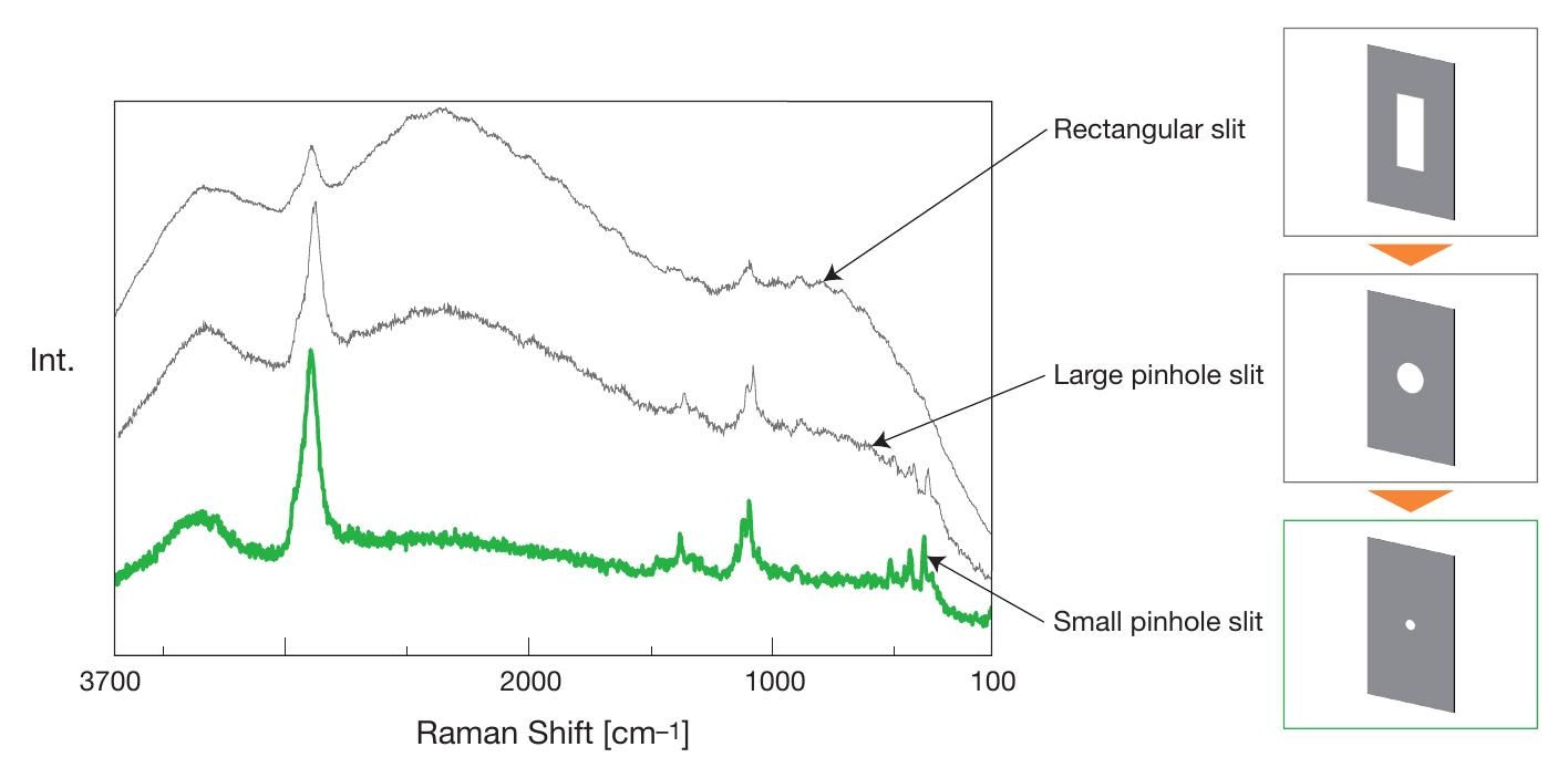 JASCO NRS-7000 DSF spectral filtering result