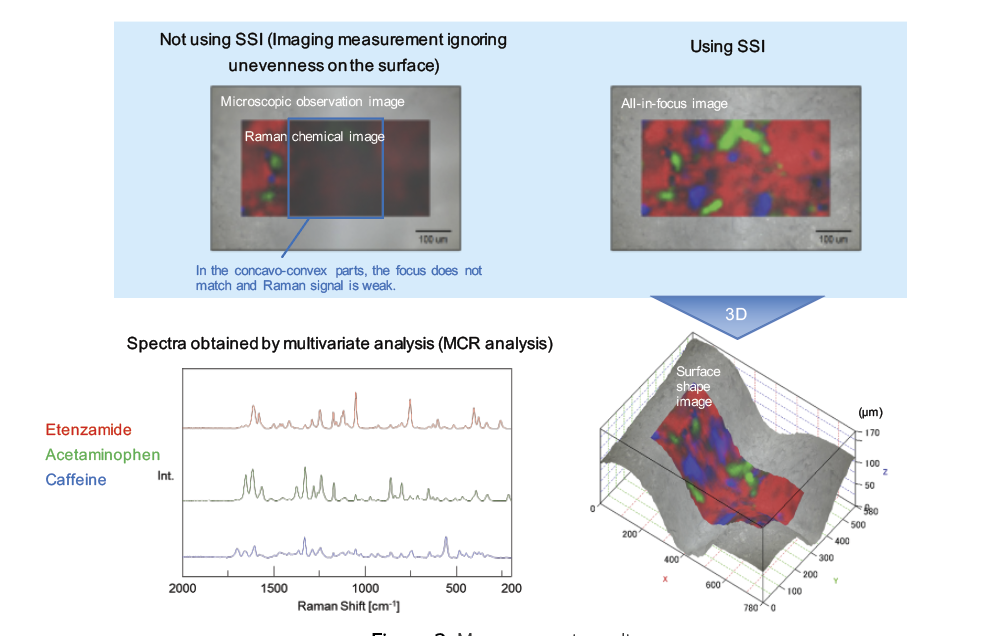 JASCO Raman SSI surface scan imaging of uneven sample