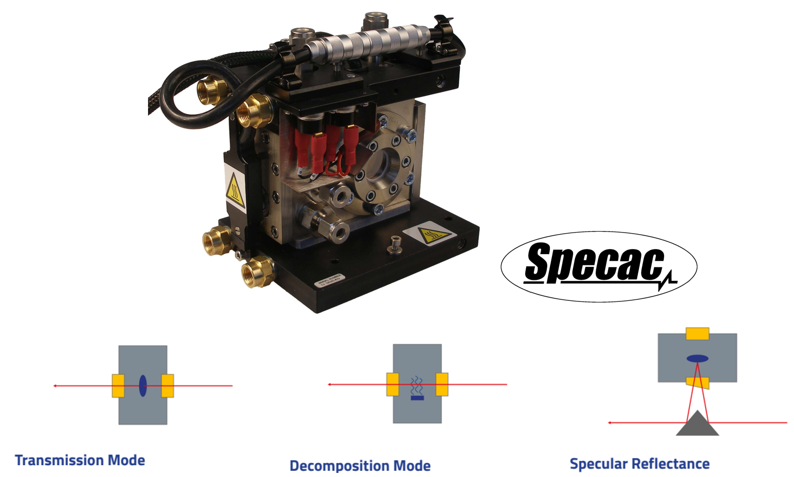 Temperature Analysis (Transmission)